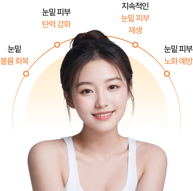 셀아이 효과